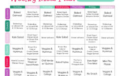 Best Way To Lose Weight In 2018 Meal Plan Weight Loss Tips