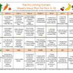Bi Weekly Meal Plan For Oct 28 Nov 10 The Better Mom