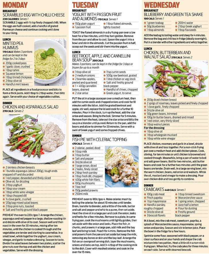 Golo Food Chart
