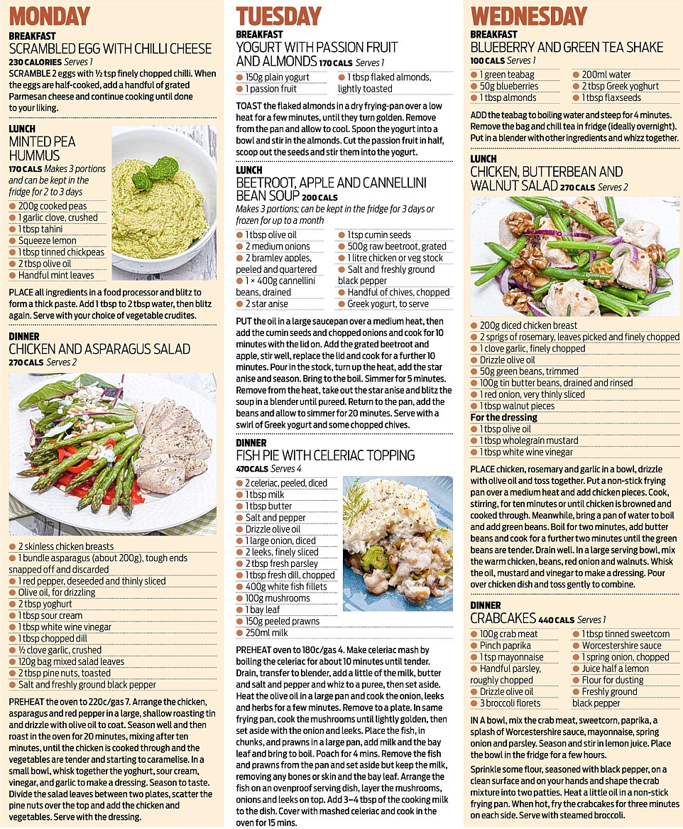 Pin On Diet Clinic Printable Diet Plan