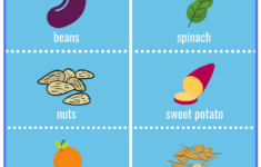 Blue Zone Healthy Diet Meal Plan Macronutrients Best