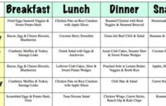 Bodybuilding Fat Loss Diet Plan Uk Diet Plan