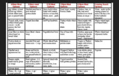 Bodybuilding Fat Loss Diet Plan Uk Diet Plan