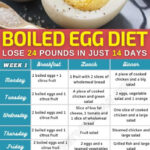 Boiled Egg Diet Lose 24 Pounds In Just 2 Weeks