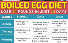 Boiled Egg Diet Lose 24 Pounds In Just 2 Weeks