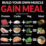BUILD YOUR OWN MUSCLE GAIN MEAL By Theskinnysurvivor