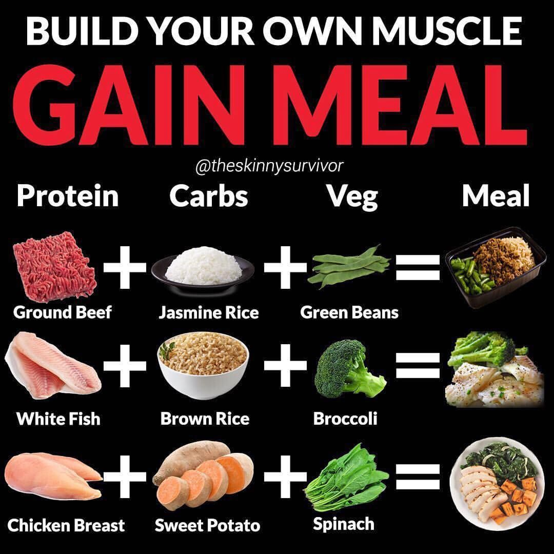 BUILD YOUR OWN MUSCLE GAIN MEAL By theskinnysurvivor 