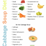 Cabbage Soup Diet Plan Dietplan In 2020 With Images