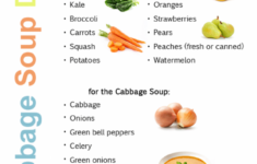 Cabbage Soup Diet Plan dietplan In 2020 With Images