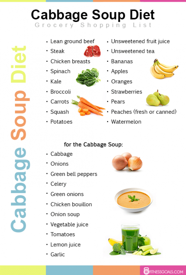 Cabbage Soup Diet Plan dietplan In 2020 With Images 