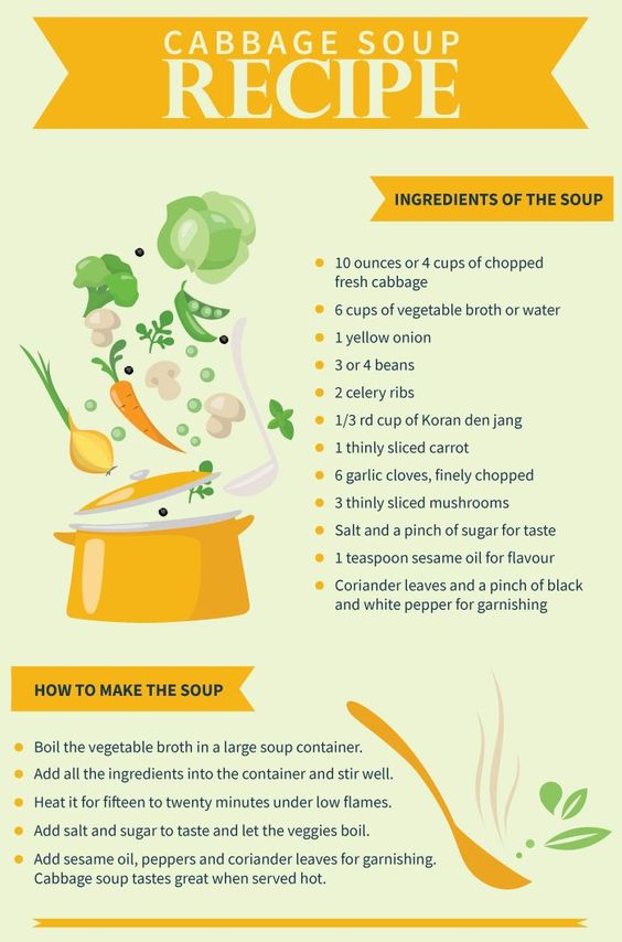 Cabbage Soup Diet Plan Printable