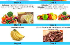 Cabbage Soup Diet Unhealthy Diet Plan