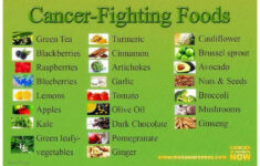 Cancer Whispers Of The Heart