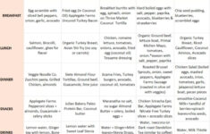 Candida Diet Meal Plan DietWalls