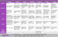 Candida Diet Meal Plan DietWalls