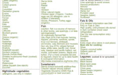 Candida Treatment Protocol A 4 Pronged Attack Plan My