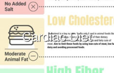 Cardiac Diet In 2020 Cardiac Diet Heart Healthy Diet