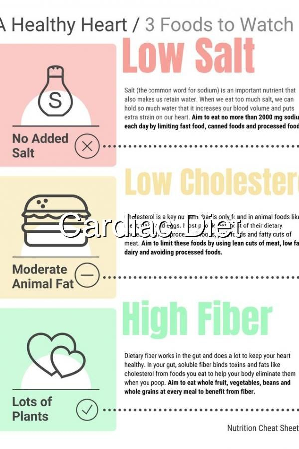 Cardiac Diet In 2020 Cardiac Diet Heart Healthy Diet 