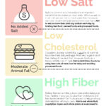 Cardiac Diet Nutrition Cheat Sheets Cardiac Diet