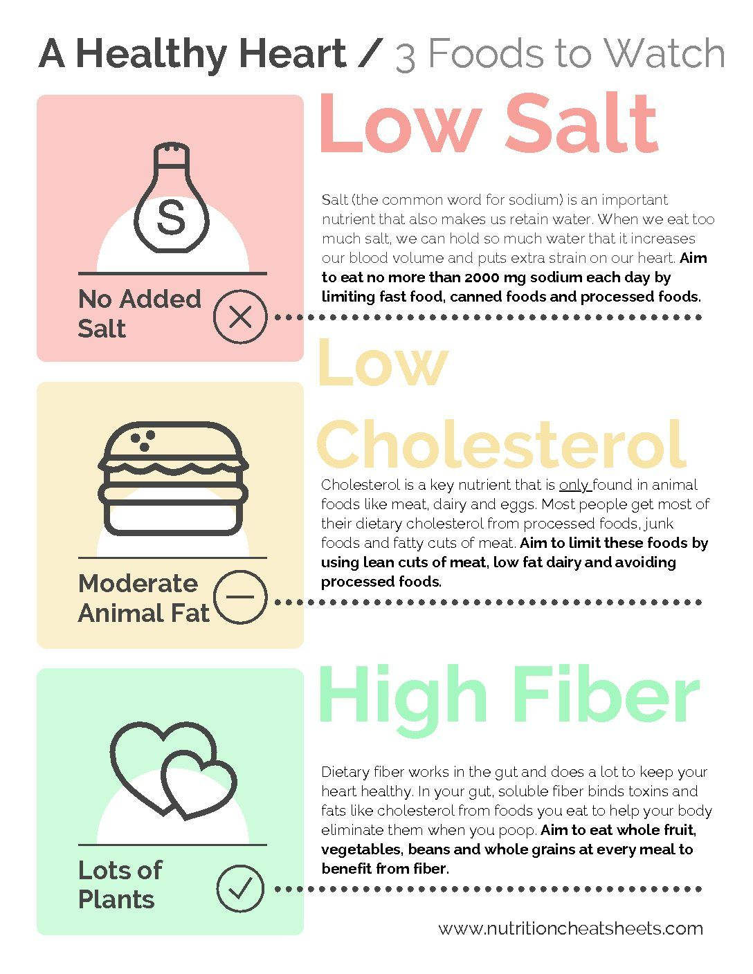 Cardiac Diet Nutrition Cheat Sheets Cardiac Diet 