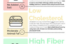 Cardiac Diet Nutrition Cheat Sheets Cardiac Diet