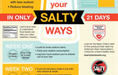 Change Your Salty Ways Infographics Diabetes Education