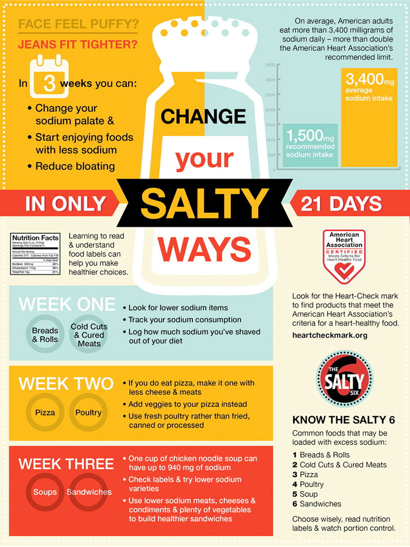 Change Your Salty Ways Infographics Diabetes Education 
