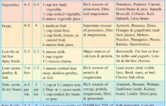 Cheap Easy Meals Uk Dash Eating Plan Booklet