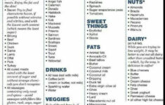 Cheat Sheet Ketogenic Recipes Diet Ketogenic Diet