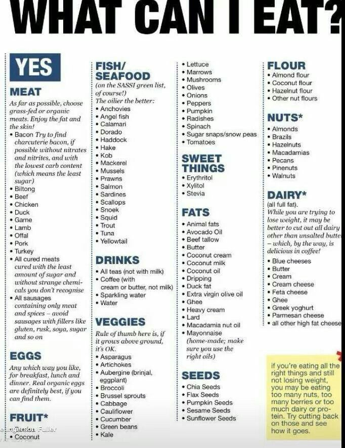 Cheat Sheet Ketogenic Recipes Diet Ketogenic Diet