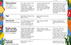 Cholesterol Cheat Sheet Lower Cholesterol Diet Heart
