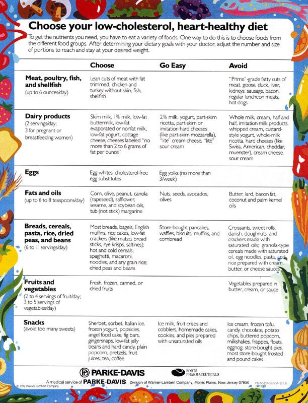 Printable Low Cholesterol Diet Sheets