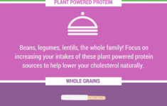 Cholesterol Lowering Meal Plan Kick The LDL Down