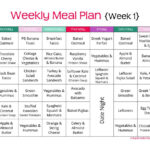 Complete Clean Eating Meal Plan Week 1 Includes
