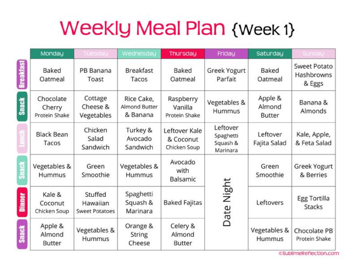 Complete Clean Eating Meal Plan Week 1 Includes Printable Diet Plan 0708