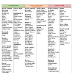 Comprehensive Printable Alkaline Food List Alkaline