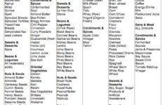 Comprehensive Printable Alkaline Food List Alkaline