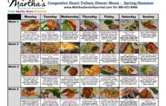 Congestive Heart Failure