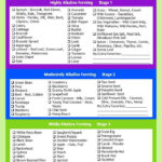 Curing Vision Alkaline Diet Food Chart Diet Food Chart