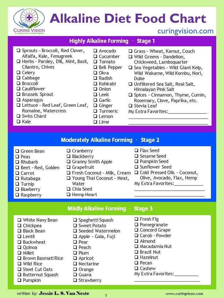 Curing Vision Alkaline Diet Food Chart Diet Food Chart 