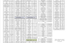 Currently Taped To My Fridge Crossfit Zone Diet With