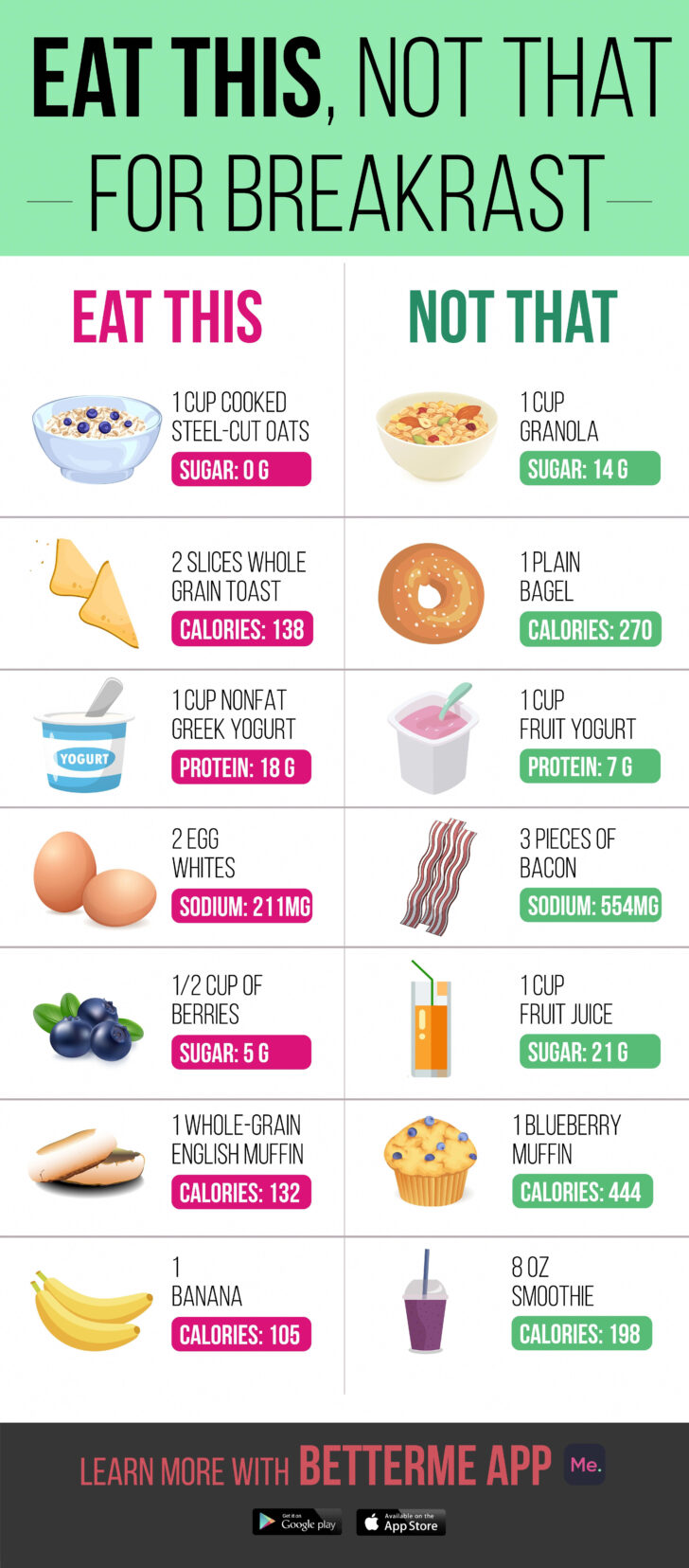 Protein Diet Plan For Weight Loss