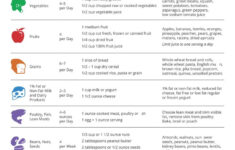 Dash Diet Menu Eating Plan In 2021 Dash Diet Dash Diet