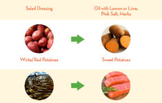 Demystifying The Alkaline Diet A Beginner s Guide