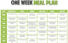 Developing A Good Vegan Meal Plan Vegan Meal Plan