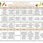 Diabetes Meal Plan To Lose Weight Diet Plan