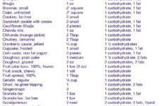 Diabetic Diet Food List Printable Diabetic Diet Recipes