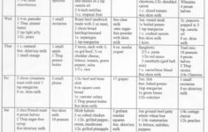 Diabetic Meal Plan Healthy Eating Plan How To Plan