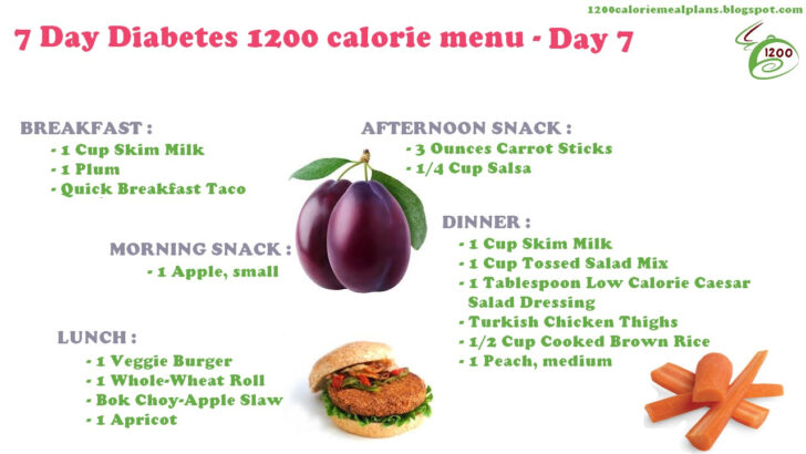 7 Day Diabetic Meal Plan