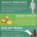 Did You Know That Insulin Resistance Could Be The Reason